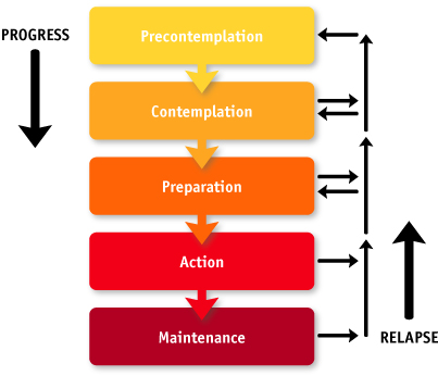 http://www.drugfree.org/how-to-help-someone-make-a-change/